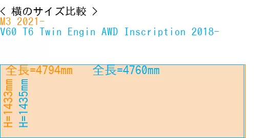 #M3 2021- + V60 T6 Twin Engin AWD Inscription 2018-